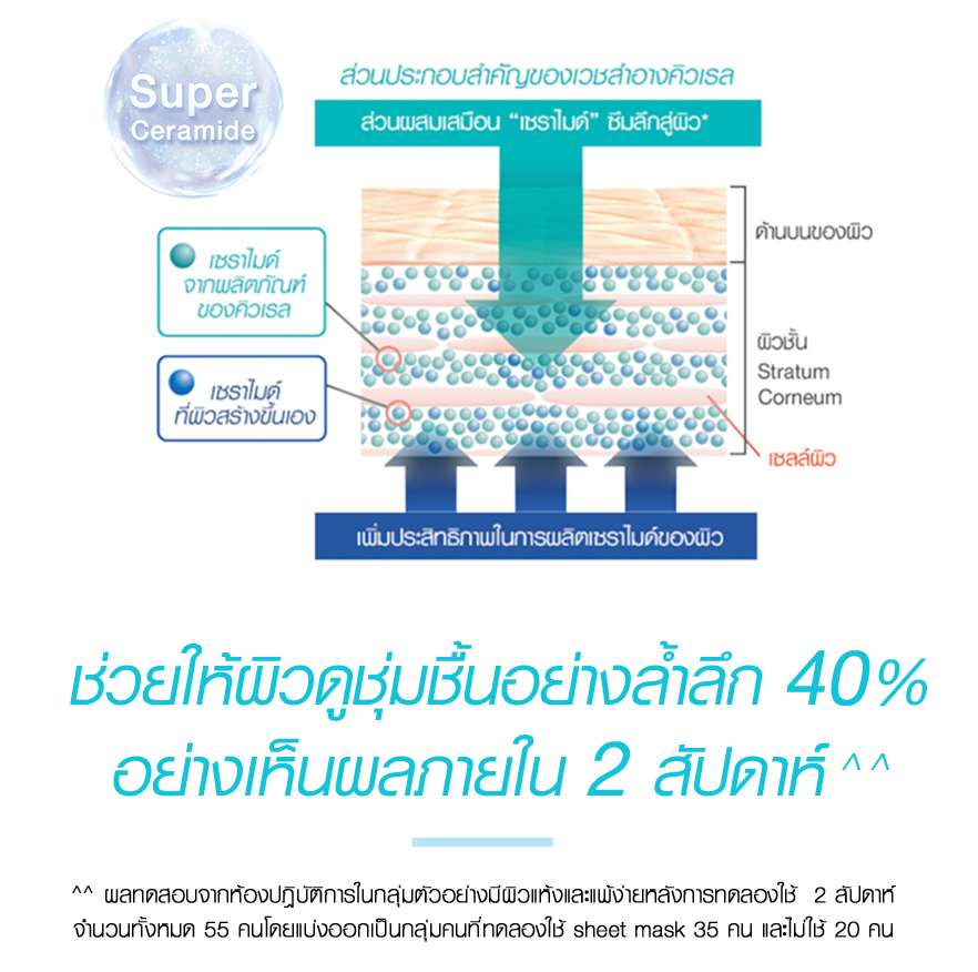 ครีมบำรุงหน้า ครีมสำหรับผิวแพ้ง่าย